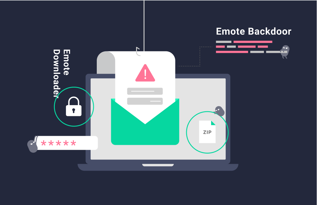 New Emotet Malware Is Spreading Globally